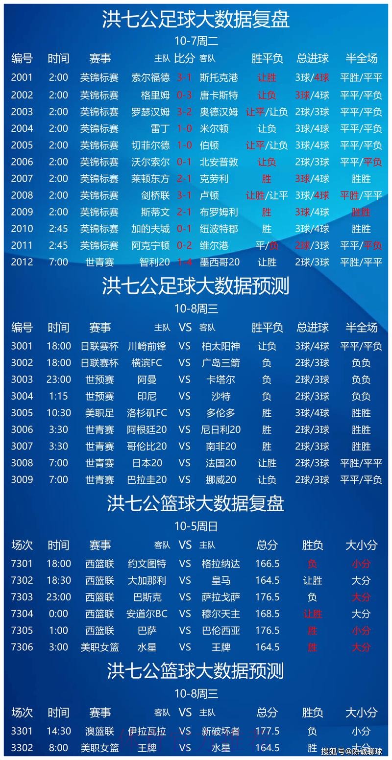世界杯预测排行最新网址